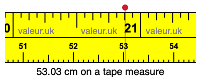 53.03 cm on a tape measure 53.03 centimeters on a tape measure