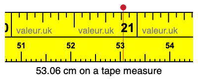 53.06 cm on a tape measure 53.06 centimeters on a tape measure