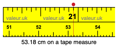 53.18 cm on a tape measure 53.18 centimeters on a tape measure