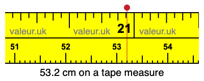 53.2 cm on a tape measure 53.2 centimeters on a tape measure