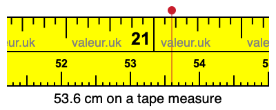 53.6 cm on a tape measure 53.6 centimeters on a tape measure