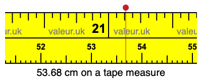 53.68 centimeters on a tape measure