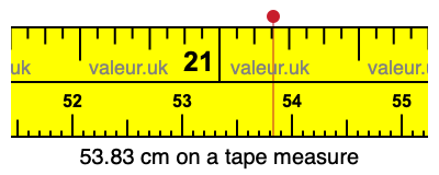53.83 cm on a tape measure 53.83 centimeters on a tape measure