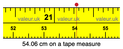 54.06 cm on a tape measure 54.06 centimeters on a tape measure