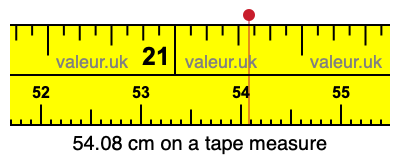 54.08 cm on a tape measure 54.08 centimeters on a tape measure