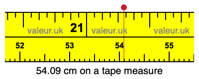54.09 cm on a tape measure 54.09 centimeters on a tape measure