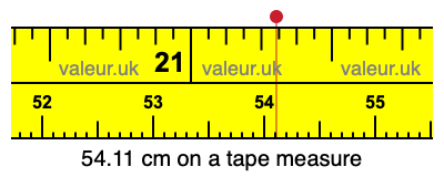 54.11 cm on a tape measure 54.11 centimeters on a tape measure