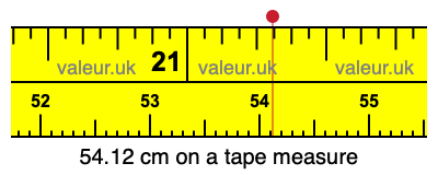 54.12 cm on a tape measure 54.12 centimeters on a tape measure