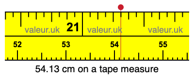 54.13 cm on a tape measure 54.13 centimeters on a tape measure