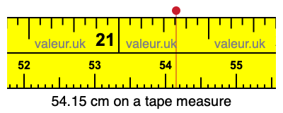 54.15 centimeters on a tape measure