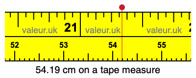 54.19 cm on a tape measure 54.19 centimeters on a tape measure