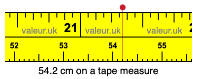 54.2 cm on a tape measure 54.2 centimeters on a tape measure
