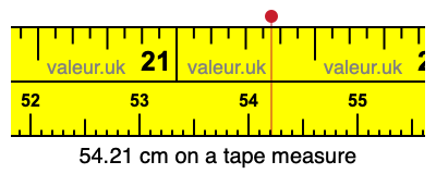 54.21 centimeters on a tape measure