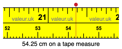 54.25 cm on a tape measure 54.25 centimeters on a tape measure