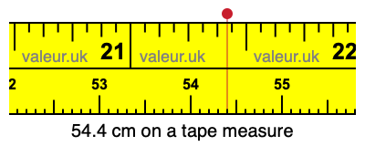 54.4 centimeters on a tape measure