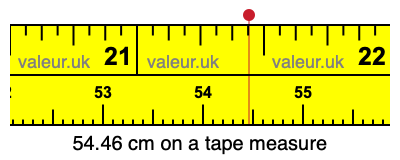 54.46 cm on a tape measure 54.46 centimeters on a tape measure