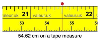 54.62 centimeters on a tape measure