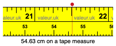 54.63 centimeters on a tape measure