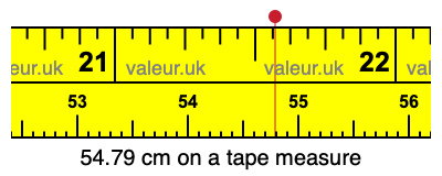 54.79 centimeters on a tape measure