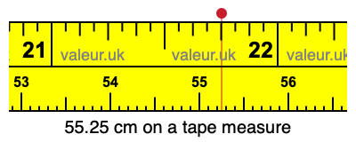 55.25 cm on a tape measure 55.25 centimeters on a tape measure