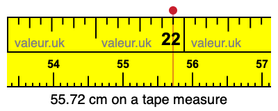 55.72 cm on a tape measure 55.72 centimeters on a tape measure