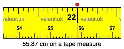 55.87 centimeters on a tape measure