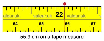 55.9 cm on a tape measure 55.9 centimeters on a tape measure