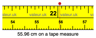 55.96 cm on a tape measure 55.96 centimeters on a tape measure