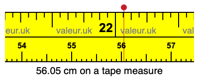 56.05 cm on a tape measure 56.05 centimeters on a tape measure