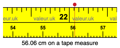56.06 cm on a tape measure 56.06 centimeters on a tape measure