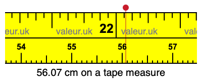 56.07 cm on a tape measure 56.07 centimeters on a tape measure
