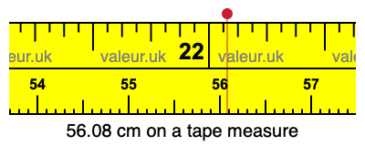 56.08 cm on a tape measure 56.08 centimeters on a tape measure