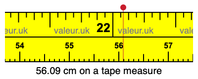 56.09 cm on a tape measure 56.09 centimeters on a tape measure