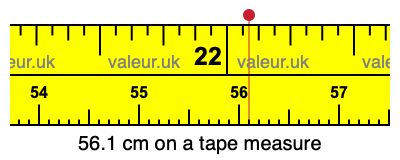56.1 cm on a tape measure 56.1 centimeters on a tape measure