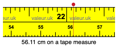 56.11 centimeters on a tape measure