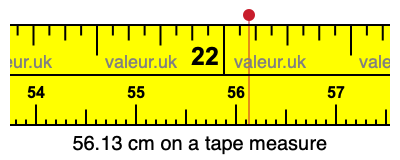 56.13 cm on a tape measure 56.13 centimeters on a tape measure
