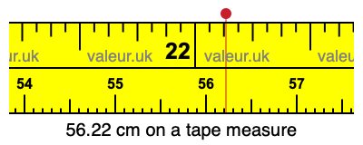 56.22 centimeters on a tape measure