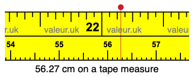 56.27 centimeters on a tape measure
