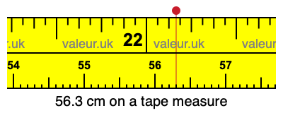 56.3 centimeters on a tape measure