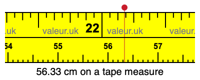 56.33 centimeters on a tape measure