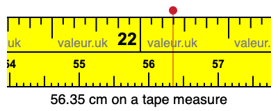 56.35 centimeters on a tape measure