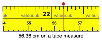 56.36 cm on a tape measure 56.36 centimeters on a tape measure