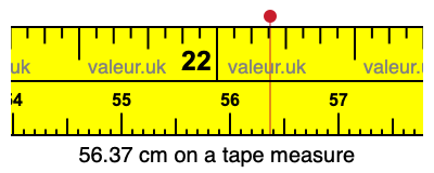56.37 centimeters on a tape measure