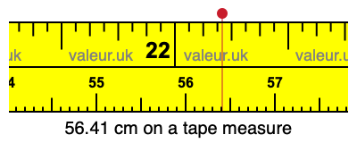 56.41 cm on a tape measure 56.41 centimeters on a tape measure