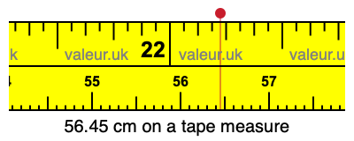 56.45 cm on a tape measure 56.45 centimeters on a tape measure