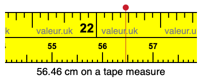 56.46 cm on a tape measure 56.46 centimeters on a tape measure