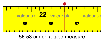 56.53 cm on a tape measure 56.53 centimeters on a tape measure