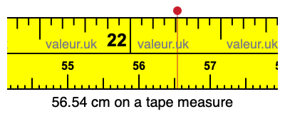 56.54 cm on a tape measure 56.54 centimeters on a tape measure