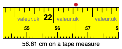 56.61 centimeters on a tape measure