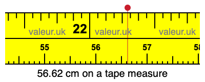 56.62 centimeters on a tape measure